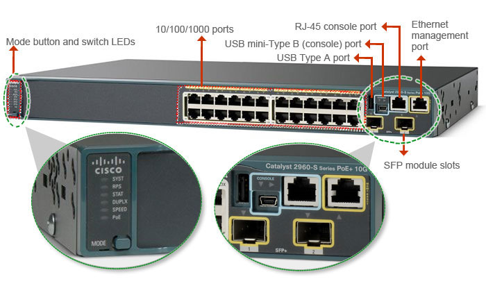 Cisco WS-C2960S-24TD-L 24Port Switch