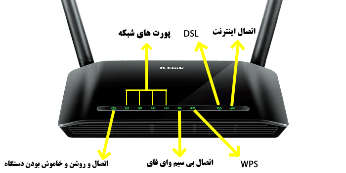 D-Link DSL-2740U ADSL2 Plus Wireless N300 Modem Router